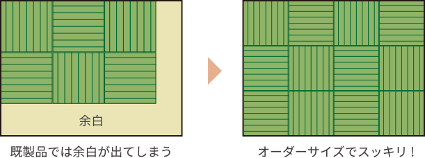 既製品では余白が出てしまう。オーダーサイズでぴったり